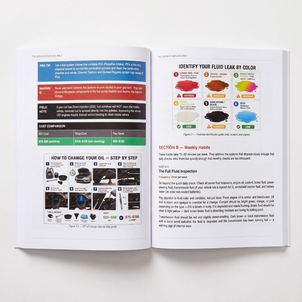 Inside pages — fluid leak color guide and step-by-step oil change